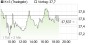 K+S-Aktie: Leerverkäufer BLACKSTONE SENFINA ADVISORS weiter im Attacke-Modus - Aktiennews (aktiencheck.de) | Aktien des Tages | aktiencheck.de